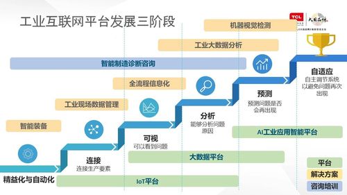 工业互联网平台价值定位:广泛互联下数据驱动的智能