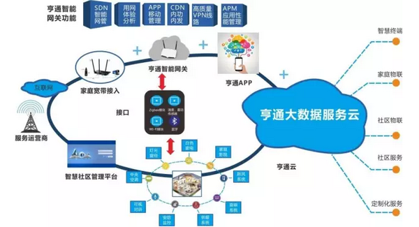 绿色智能展魅力,亨通智慧小镇有内涵