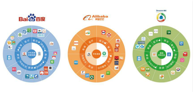 中国互联网20年红利到头 看清BAT的变现布局