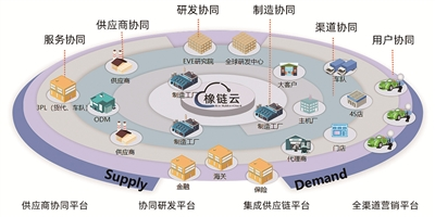 “橡链云”工业互联网平台发布