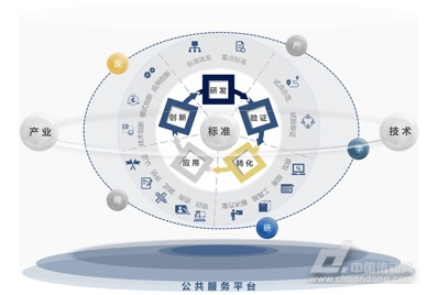 中国标准院发布《工业互联网平台标准化白皮书(2018)》