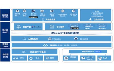 2023国际智造节|暨国际硬科技峰会