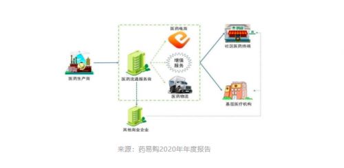 药易购郝睿智 深耕 医药 互联网 领域 药易购迈入数智化升级赛道