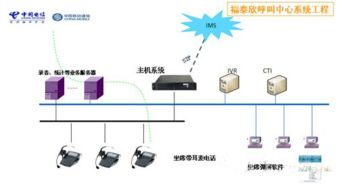 供应商名录 呼叫中心.呼叫中心培训.呼叫中心标准.服务外包.4ps联络中心标准 呼叫中心与bpo行业资讯网