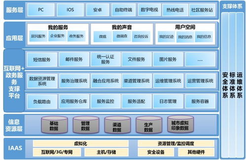 云坤互联网 政务服务一体化平台解决方案